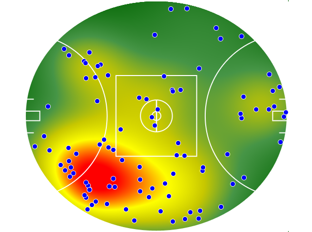 Port Adelaide heatmap