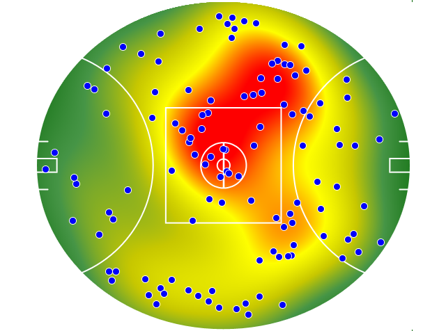 Port Adelaide heatmap