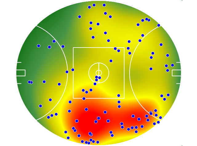 Port Adelaide heatmap