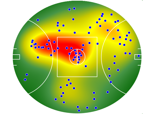 Port Adelaide heatmap