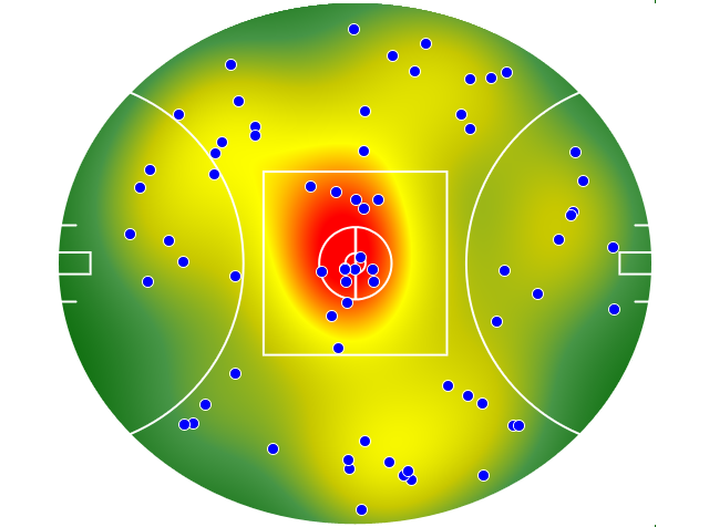 West Coast Eagles heatmap