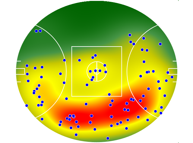 West Coast Eagles heatmap