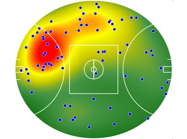 West Coast Eagles heatmap