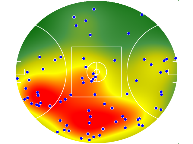 Brisbane Lions heatmap