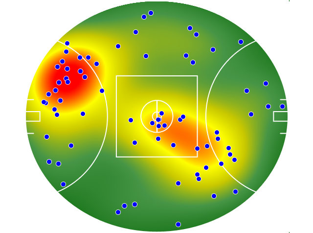 West Coast Eagles heatmap