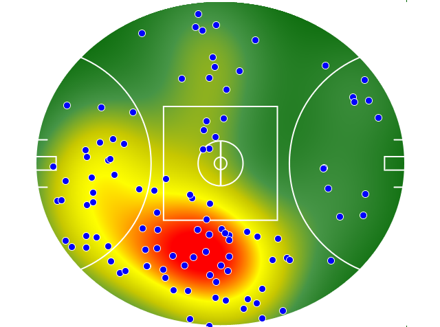GWS Giants heatmap