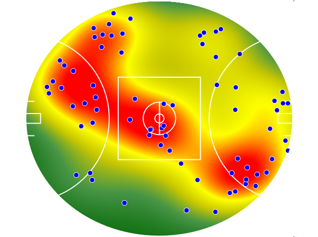 GWS Giants heatmap