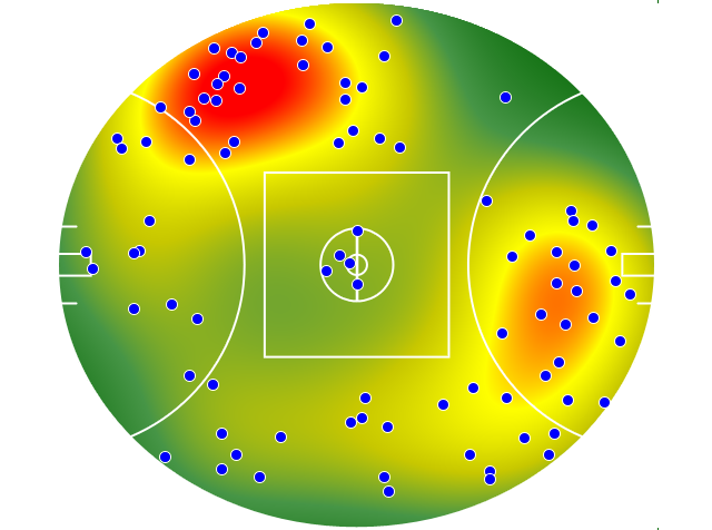 GWS Giants heatmap