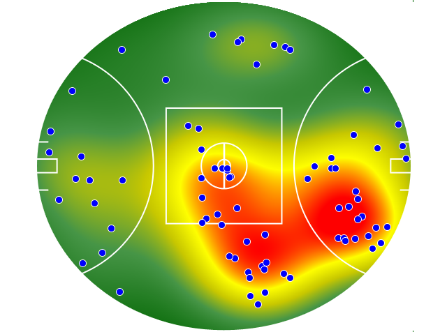 GWS Giants heatmap
