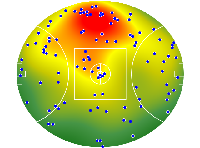 Essendon heatmap