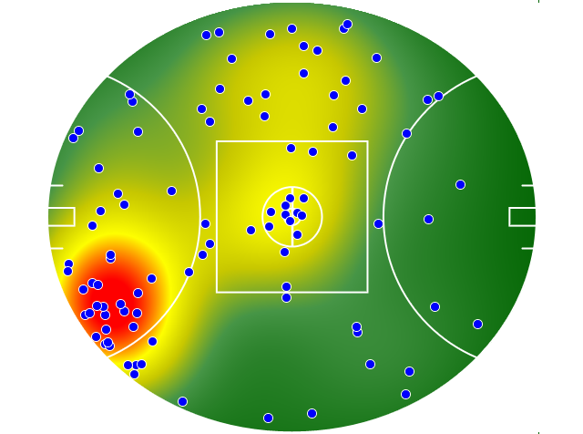 Collingwood heatmap