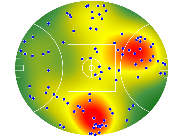 Essendon heatmap