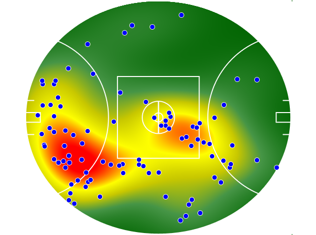 Collingwood heatmap