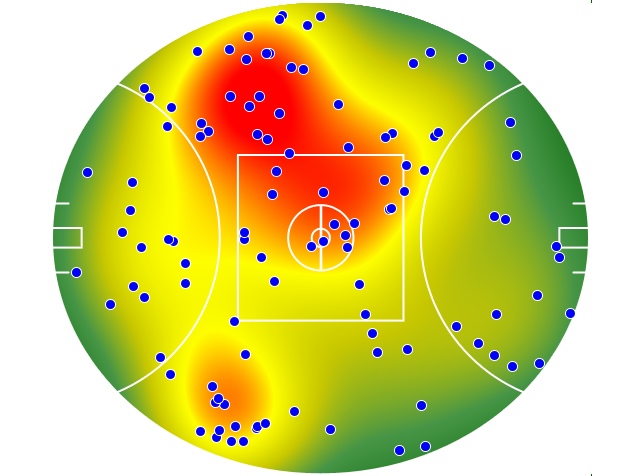 Essendon heatmap