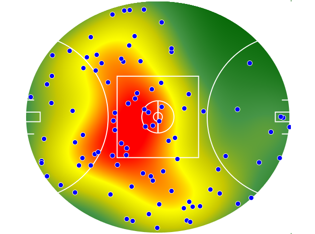 Collingwood heatmap