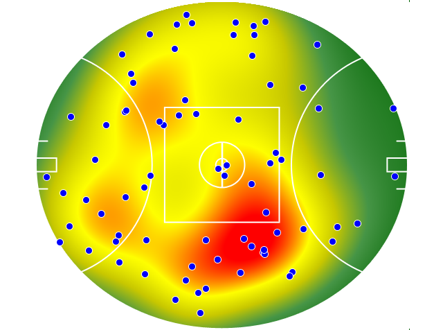 Essendon heatmap