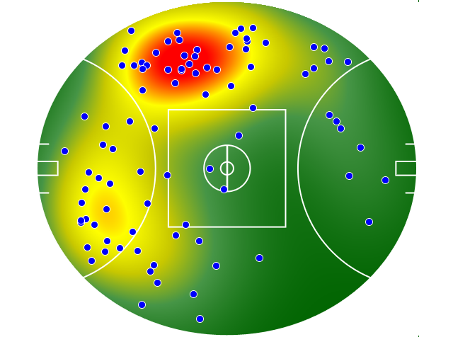 Geelong Cats heatmap