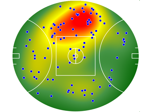 Melbourne heatmap
