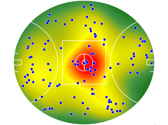 Geelong Cats heatmap