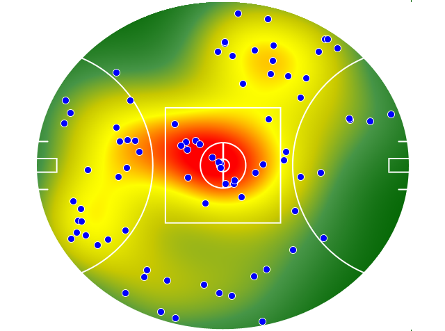 Melbourne heatmap