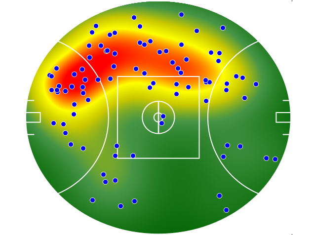 Melbourne heatmap