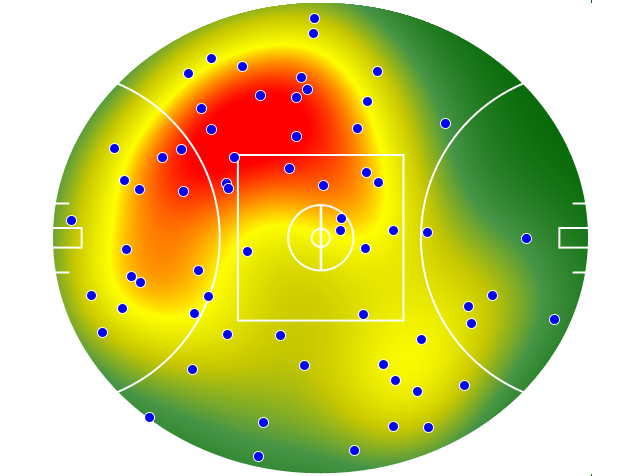Geelong Cats heatmap