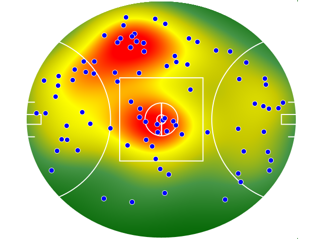 Melbourne heatmap