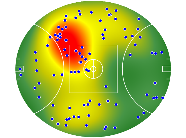 Hawthorn heatmap