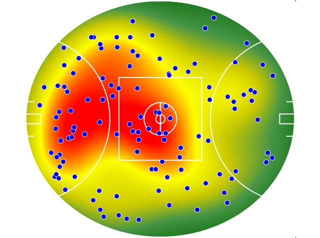 Hawthorn heatmap