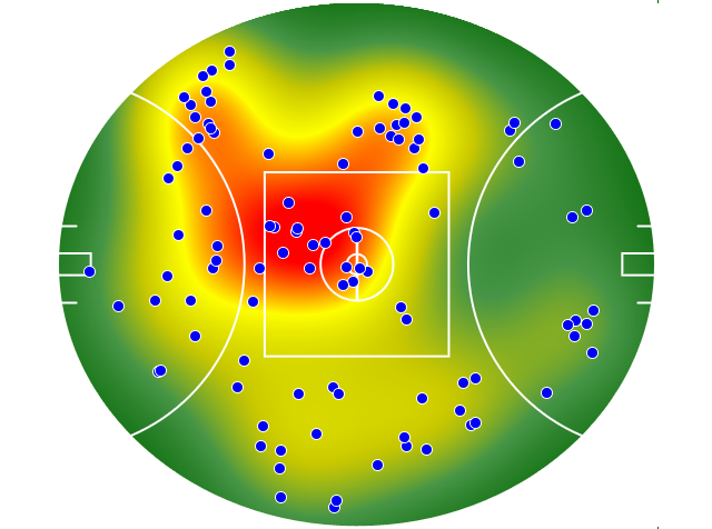 Hawthorn heatmap