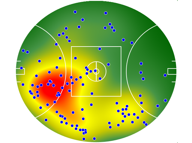 St Kilda heatmap