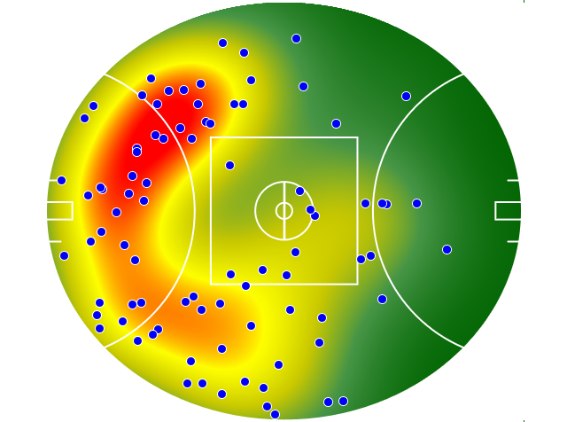 Fremantle heatmap
