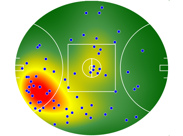 Gold Coast Suns heatmap