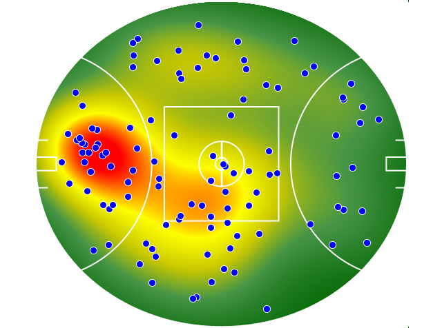 Sydney Swans heatmap
