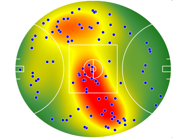 Gold Coast Suns heatmap