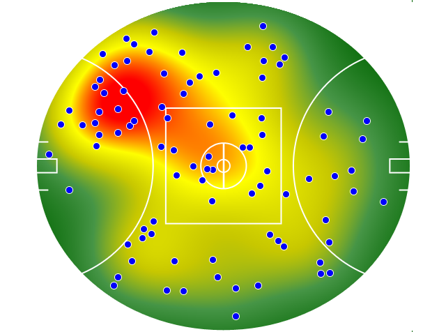 Sydney Swans heatmap