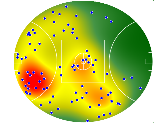 Gold Coast Suns heatmap