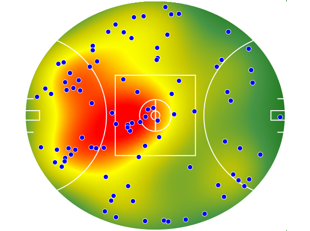 Sydney Swans heatmap