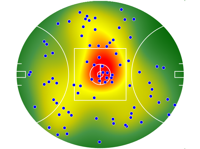 Gold Coast Suns heatmap
