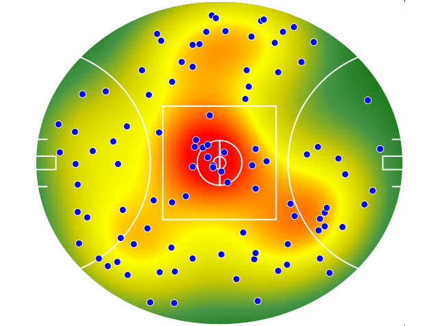 Sydney Swans heatmap