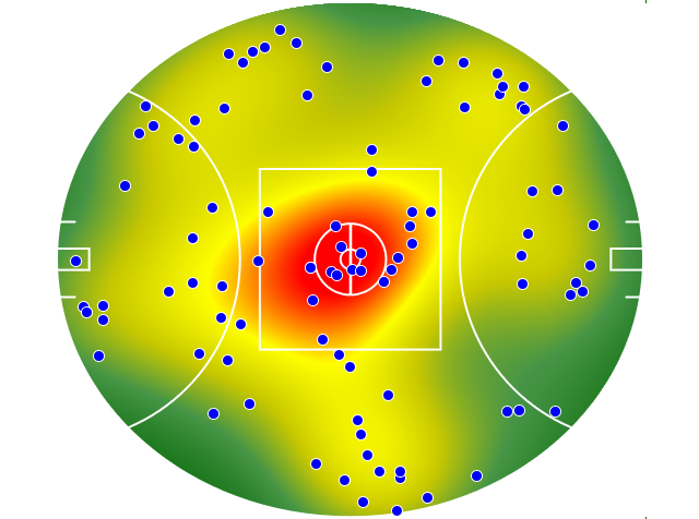 Western Bulldogs heatmap