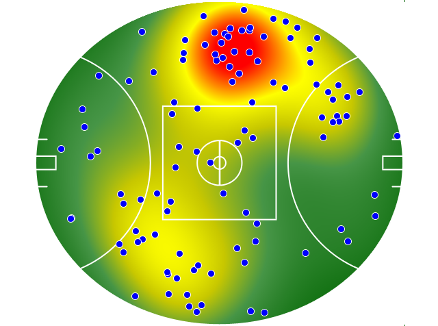 Port Adelaide heatmap