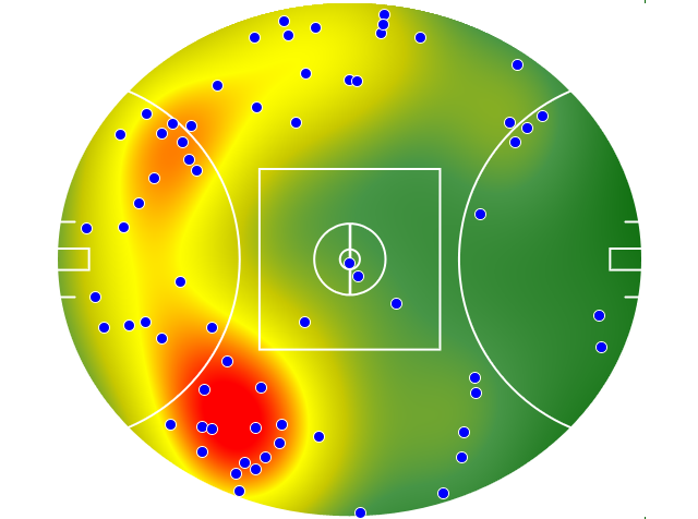 Western Bulldogs heatmap