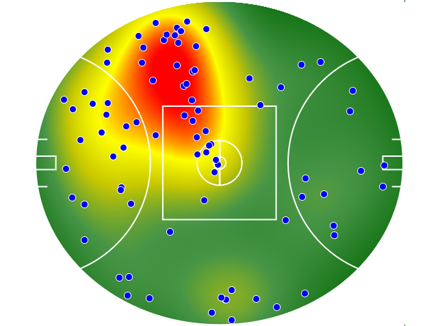 Western Bulldogs heatmap