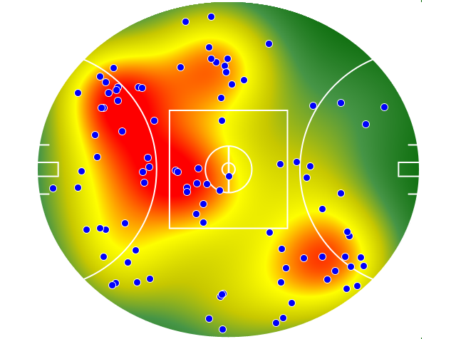 Port Adelaide heatmap