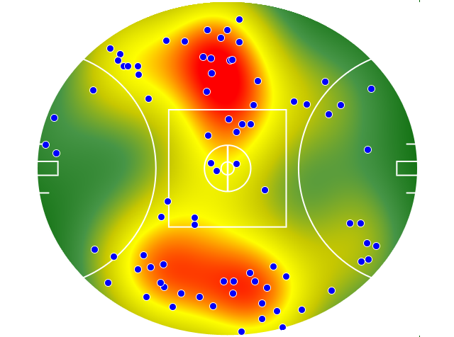 Western Bulldogs heatmap