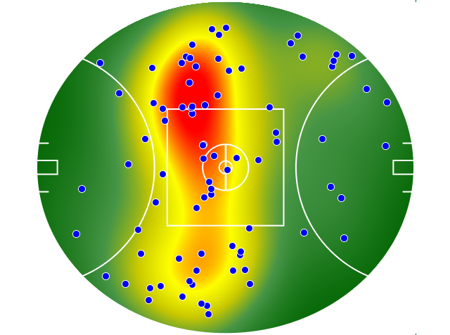 Port Adelaide heatmap