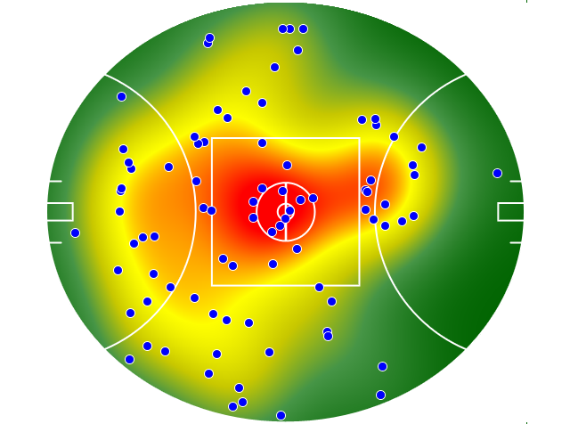Geelong Cats heatmap