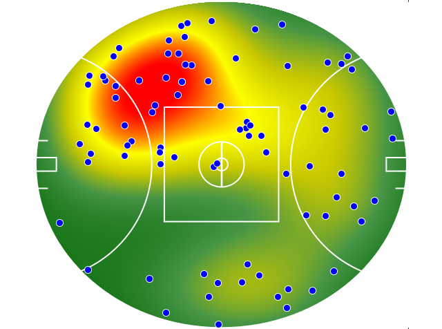 Port Adelaide heatmap