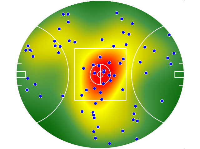 Geelong Cats heatmap